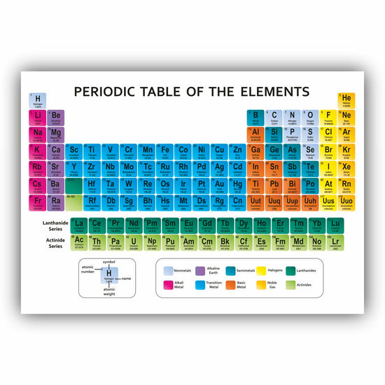 Det periodiske system IIII