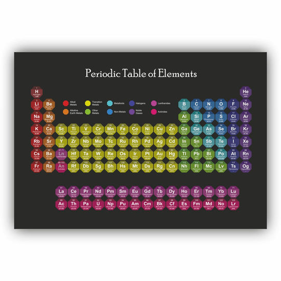 Det periodiske system I sort og farver