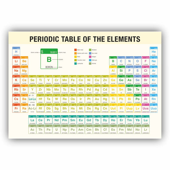 Periodisk system i farver