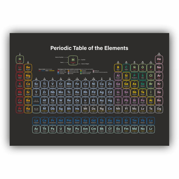 Det periodiske system II