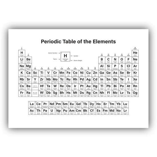 Det periodiske system III