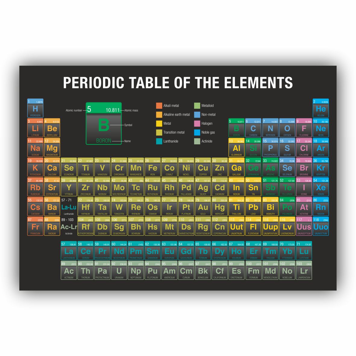 Peroidic System PLAKAT - Det periodiske system I │ MediePrint.dk – MediePrint ApS