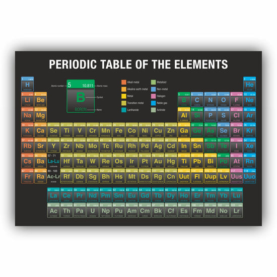 Det periodiske system I